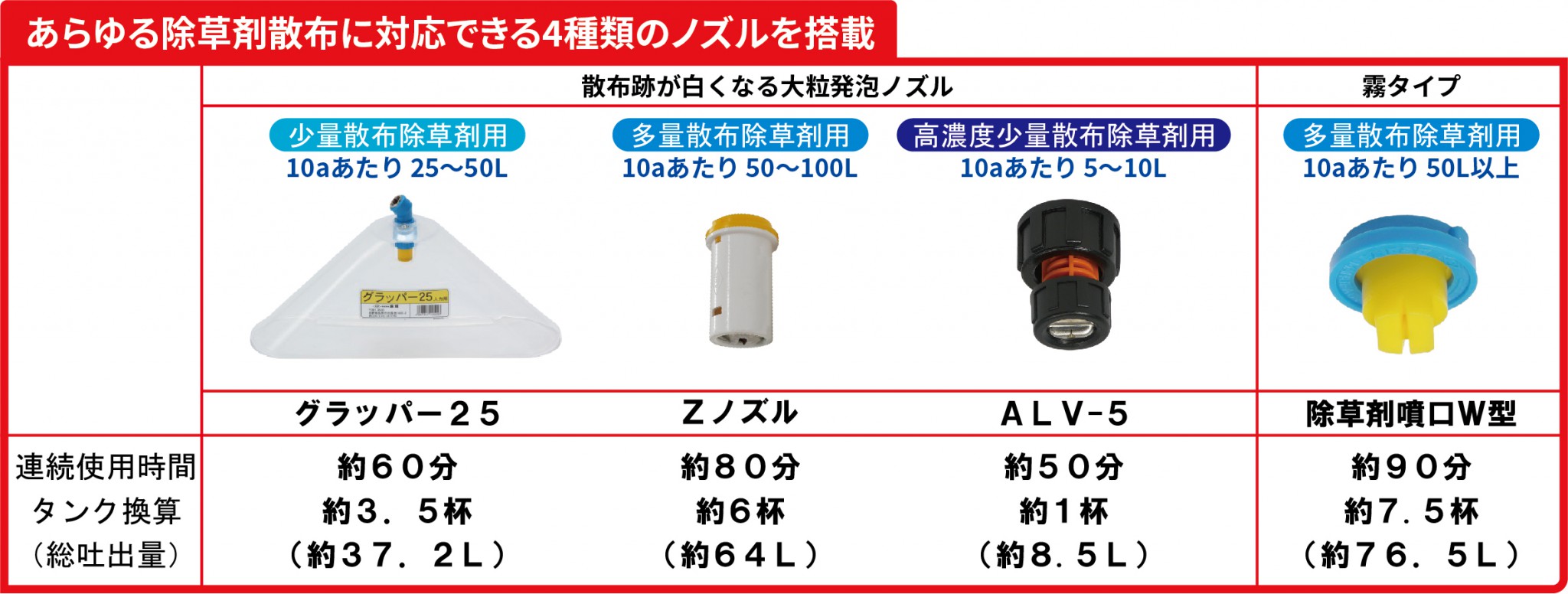 有名ブランド 高濃度少量散布ノズル ALV-5 動力用 麻場